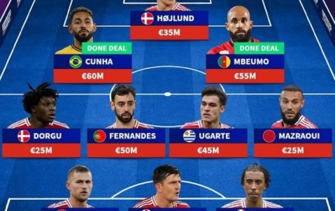 能排第几？德转预测曼联主力阵：库尼亚、姆贝莫、霍伊伦三叉戟