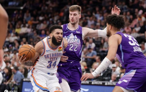 威金斯35+7乔32分 残阵雷霆大胜爵士收获3连胜