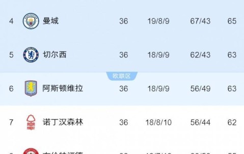 旧将：切尔西入围下赛季欧冠是底线，成绩标准不能一降再降了