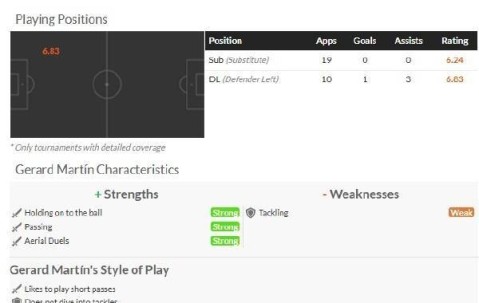 好伯乐量产千里马，弗里克的巴萨，人人都是可造之材