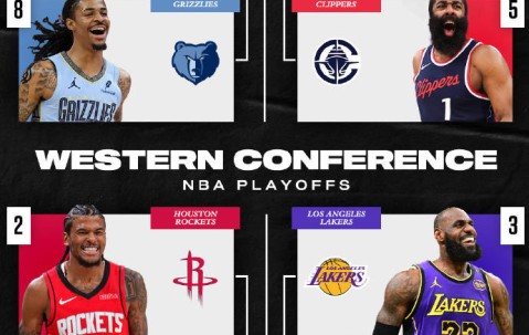 季后赛对阵全部出炉：火箭勇士相遇 湖人首轮战狼